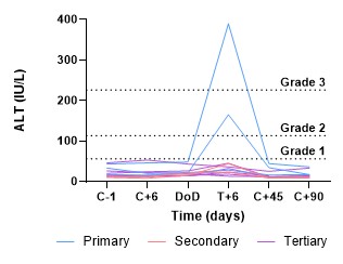 alt graph